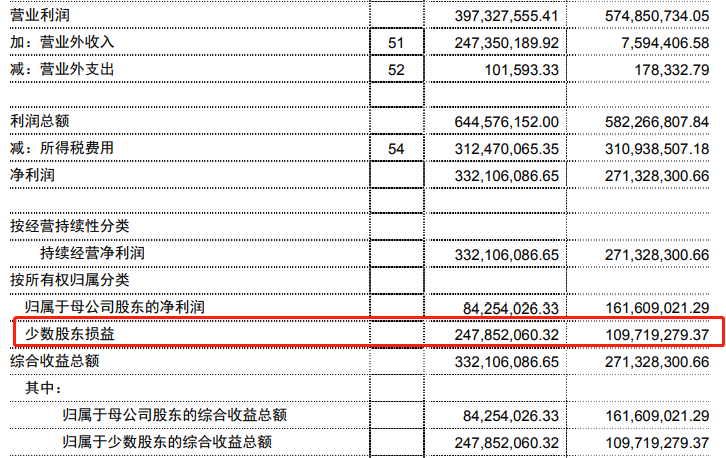 潮水退去之后的中交地产，少数股东持续瓜分利润，区域销售依旧承压_中国网地产